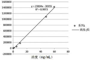 C肽化學(xué)發(fā)光免疫檢測試劑盒及其制備方法和檢測方法