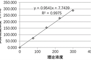 用于N-MID骨鈣素檢測的組合物及應(yīng)用和磁微球電化學(xué)發(fā)光免疫檢測試劑盒與檢測方法