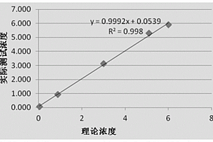 用于β-膠原特殊序列檢測的組合物及應(yīng)用和磁微球電化學(xué)發(fā)光免疫檢測試劑盒與檢測方法