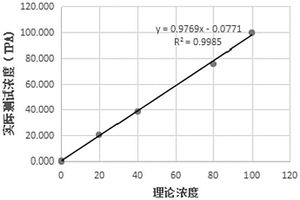 用于降鈣素原檢測的組合物及應(yīng)用和磁微球電化學(xué)發(fā)光免疫檢測試劑盒與檢測方法