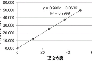 用于人生長激素檢測的組合物及應(yīng)用和磁微球電化學(xué)發(fā)光免疫檢測試劑盒與檢測方法