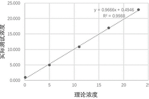 用于抗繆勒管激素檢測的組合物及應(yīng)用和磁微球電化學(xué)發(fā)光免疫檢測試劑盒與檢測方法