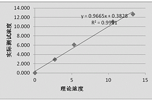 用于C肽檢測的組合物及應(yīng)用和磁微球電化學(xué)發(fā)光免疫檢測試劑盒與檢測方法