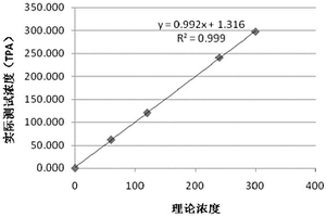 用于白細胞介素6檢測的組合物及應(yīng)用和磁微球電化學(xué)發(fā)光免疫檢測試劑盒與檢測方法