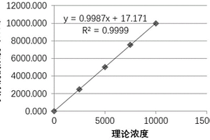 用于妊娠相關(guān)性血漿蛋白A檢測的組合物和磁微球電化學(xué)發(fā)光免疫檢測試劑盒與檢測方法