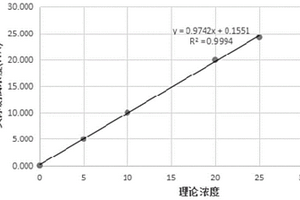 用于心肌肌鈣蛋白I檢測的組合物及應(yīng)用和磁微球電化學(xué)發(fā)光免疫檢測試劑盒與檢測方法