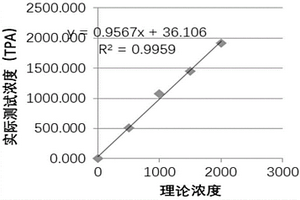 用于降鈣素（CT）檢測的組合物及應(yīng)用和磁微球電化學(xué)發(fā)光免疫檢測試劑盒與檢測方法