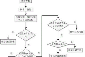 基于化學(xué)公式特征進行圖像中化學(xué)公式檢測的方法