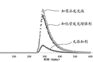 化學(xué)發(fā)光增強(qiáng)劑及化學(xué)發(fā)光免疫檢測(cè)試劑盒