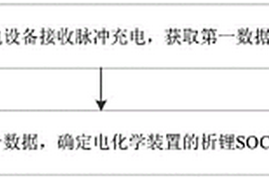 電化學(xué)裝置析鋰檢測(cè)方法、電化學(xué)裝置及用電設(shè)備