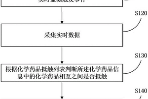 化學(xué)藥品抵觸檢測(cè)方法和智能化學(xué)藥品存儲(chǔ)柜