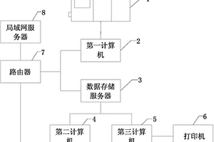 玩具化學(xué)檢測(cè)結(jié)果的高效輸出系統(tǒng)及其測(cè)試方法