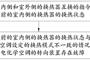 電化學(xué)空調(diào)的故障檢測(cè)方法及裝置、電化學(xué)空調(diào)