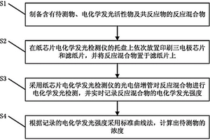 紙檢測(cè)池電化學(xué)發(fā)光檢測(cè)方法及裝置