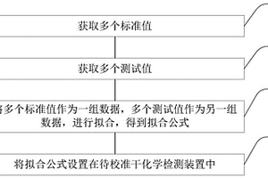 干化學(xué)檢測(cè)裝置、減小檢測(cè)裝置之間數(shù)據(jù)差異的方法