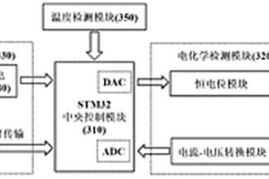 微型化智能便攜式直接免疫的電化學(xué)檢測裝置及檢測方法