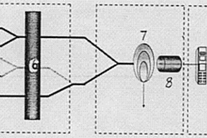 用于水體樣品中污染物在線監(jiān)/檢測的化學(xué)發(fā)光檢測儀