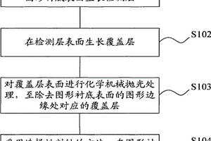 化學機械拋光中凹陷現(xiàn)象檢測單元、制作方法及檢測方法