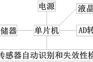 電化學傳感器自動識別和失效性檢測系統(tǒng)及其檢測方法