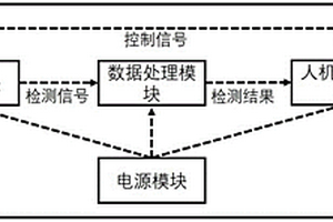 便攜式病原微生物電化學(xué)發(fā)光檢測(cè)儀及檢測(cè)方法