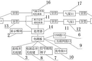 通過離子遷移譜技術檢測化學毒氣的檢測儀