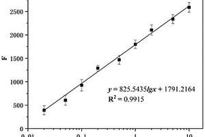 檢測T2毒素的CRISPR-Cas14a響應型光電化學傳感檢測方法和試劑盒