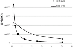 定量檢測地高辛的化學(xué)發(fā)光免疫檢測試劑盒及其制備方法