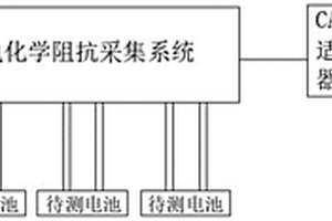 基于在線電化學阻抗譜檢測的電池剩余壽命檢測系統(tǒng)