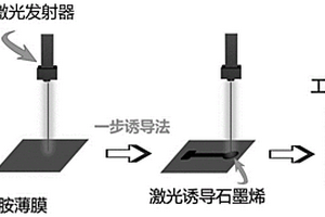 可快速檢測水中環(huán)丙沙星的電化學(xué)傳感器及其檢測方法