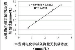 用于檢測電解質(zhì)濃度的電化學(xué)試條及其檢測方法