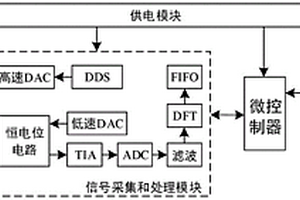 微型化光電化學檢測方法及檢測裝置