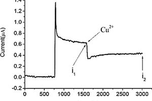 可用于即時監(jiān)測和檢測水體生物毒性的電化學(xué)傳感器及其裝置