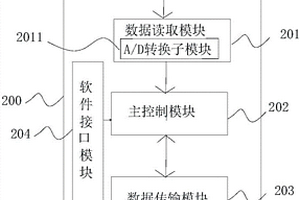 用于化學發(fā)光檢測的探測單元、電子暗盒壓片裝置及其用途