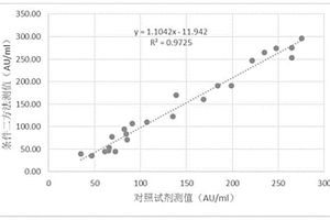 雙抗原夾心法檢測抗SS-B抗體化學(xué)發(fā)光免疫檢測試劑盒