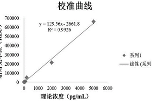 檢測血漿中B型利鈉肽的化學(xué)發(fā)光定量檢測試劑盒