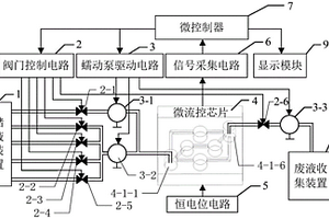 基于微流控芯片的水環(huán)境多參數(shù)電化學(xué)檢測裝置及其檢測方法