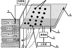 基于電化學(xué)的地下水滲漏檢測系統(tǒng)及檢測方法