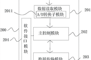 用于化學(xué)發(fā)光檢測的探測單元、電子暗盒壓片裝置