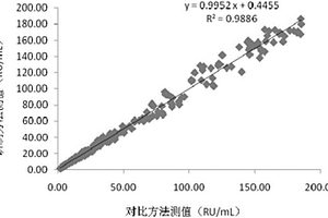 抗SLA/LP抗體IgG的磁微粒化學(xué)發(fā)光定量測(cè)定試劑盒及制備和檢測(cè)方法