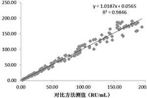 抗組蛋白抗體IgG的磁微?；瘜W(xué)發(fā)光定量測(cè)定試劑盒及制備和檢測(cè)方法