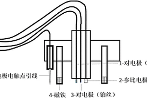 用于浪花飛濺區(qū)腐蝕檢測的電化學傳感器及檢測方法