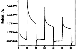 光電化學(xué)檢測(cè)核酸的方法