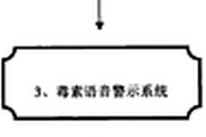 刀叉檢測(cè)地溝油、化學(xué)品等毒素并語(yǔ)音警示的技術(shù)