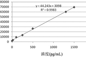 抑制素B化學(xué)發(fā)光免疫檢測試劑盒及其制備方法