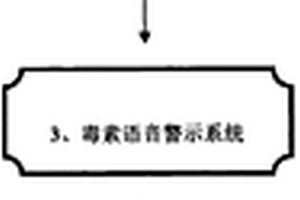 通過(guò)筷子檢測(cè)飯菜有地溝油、化學(xué)品等毒素并語(yǔ)音警示的技術(shù)