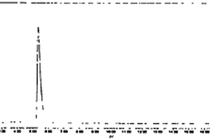 檢測(cè)農(nóng)作物化學(xué)雜交劑有效含量及穩(wěn)定性的方法