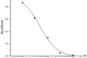 四環(huán)素化學(xué)發(fā)光酶聯(lián)免疫檢測(cè)試劑盒