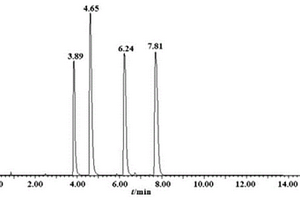 檢測雞矢藤中多種化學成分的UPLC-Q-TOF/MS方法