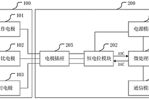 基于電化學(xué)的水體重金屬檢測(cè)裝置及系統(tǒng)