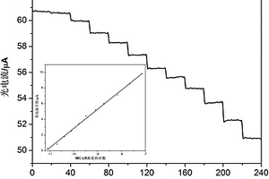 高靈敏高選擇性檢測MC-LR的核酸適配體光電化學(xué)傳感器的制備方法
